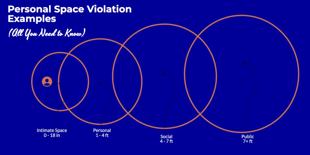 Personal Space Violation Examples (All You Need to Know)